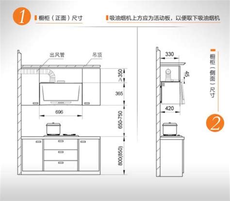 廚房灶台高度|灶台高度多少最合适？尺寸标准做到位使用更舒心！